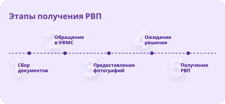 как получить рвп